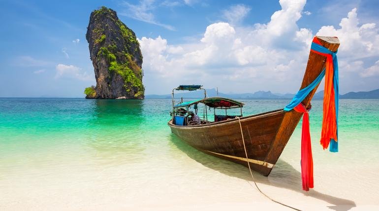Best International Destinations for Indians on a First Trip